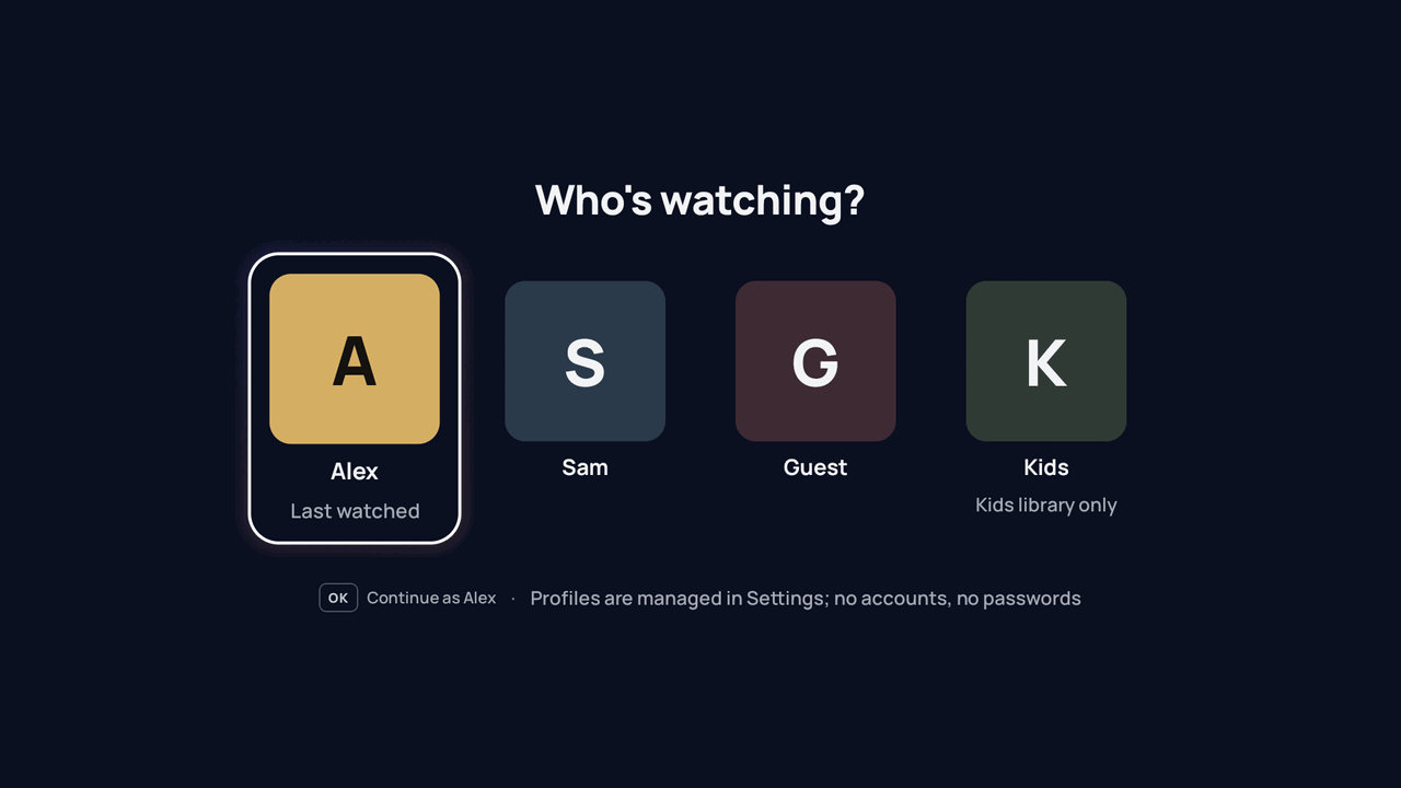 Atlas's Who's watching screen with four profiles: Alex, Sam, Guest and Kids